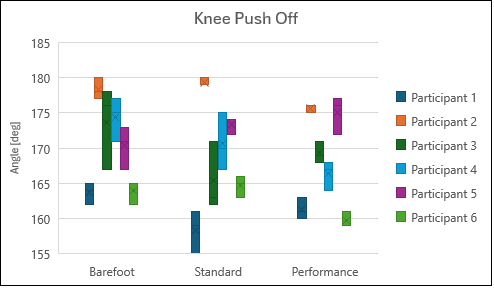 Knee Push Off